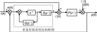 一種自適應逆變電源的設計與實現 