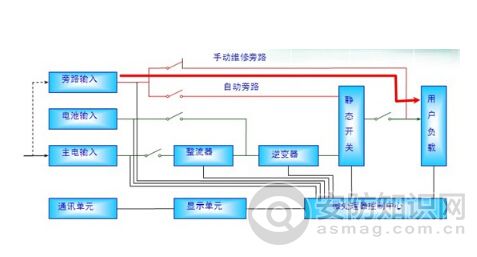 国产探花约炮和EPS電源的區別