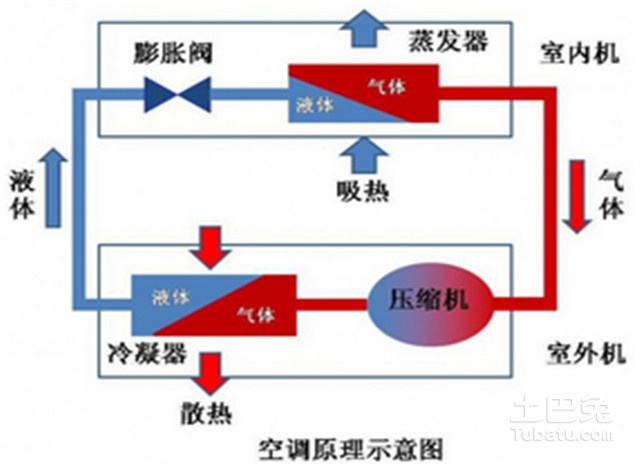 小宝探花视频在线观看工作原理