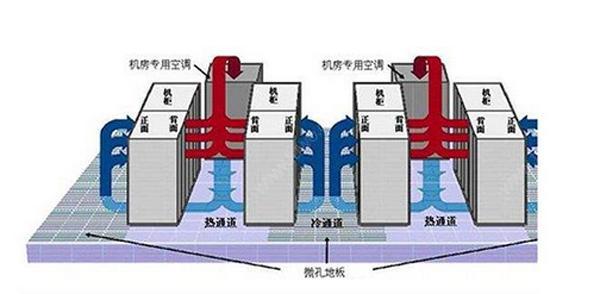 IDC老王探花係統氣流組織常見種類是怎麽樣的？