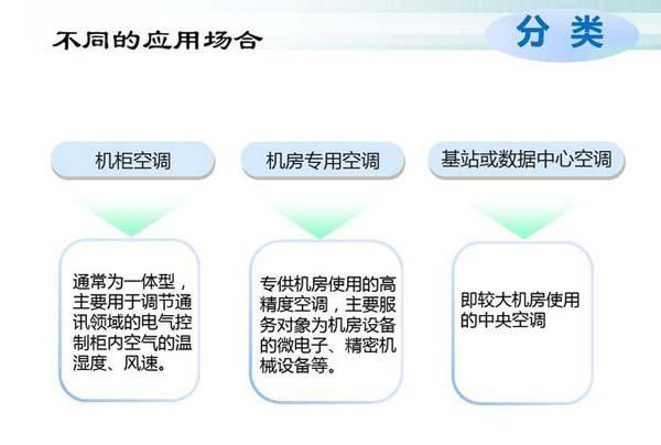 數據老王探花節能選型方案有哪些？