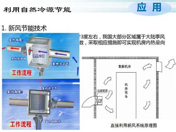 數據老王探花節能選型方案有哪些？