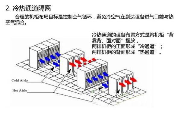 數據老王探花節能選型方案有哪些？